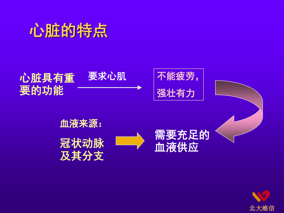 心脑血管病讲座.ppt_第3页