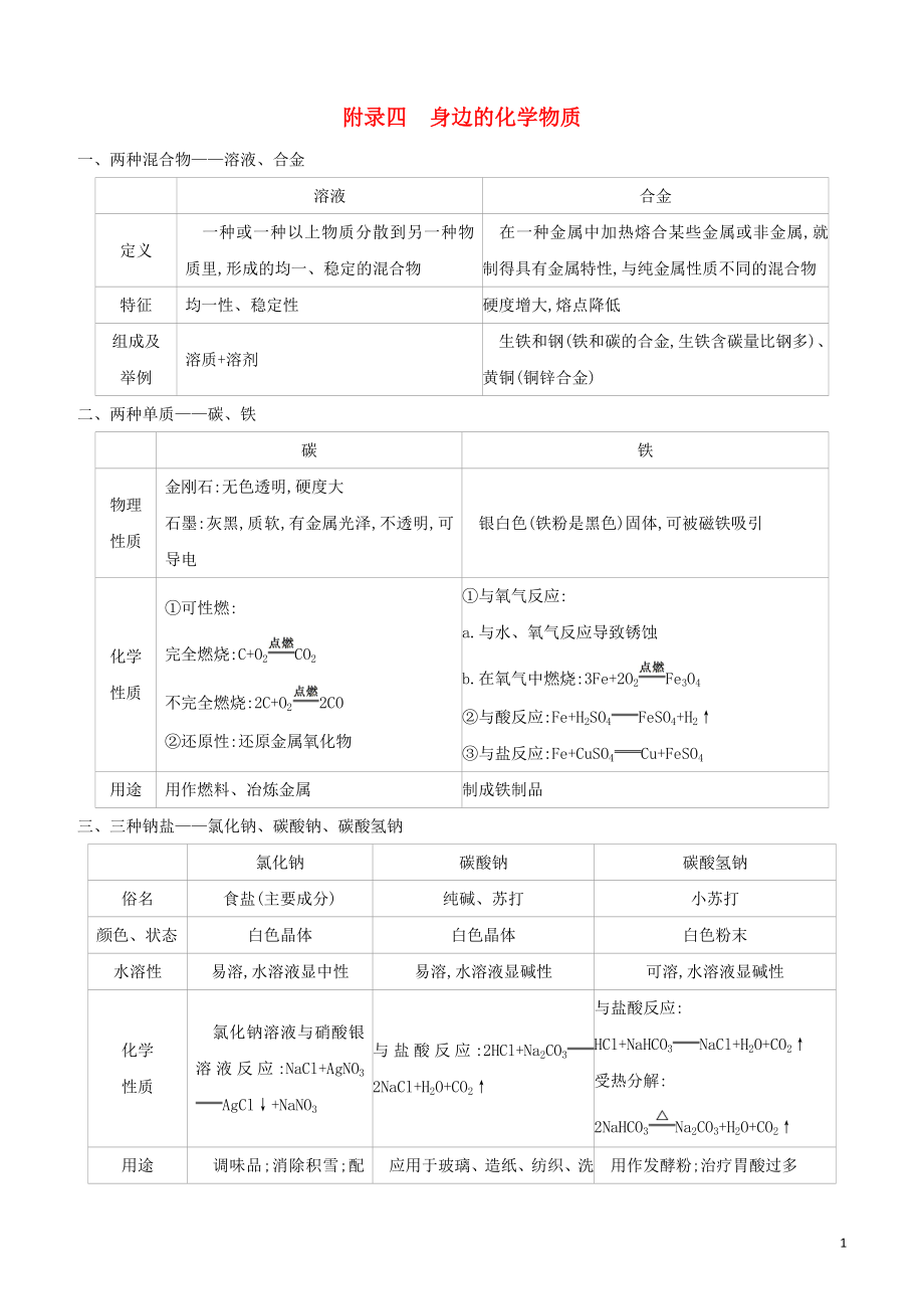 福建专版2023学年中考化学复习方案附录04身边的化学物质试题.docx_第1页