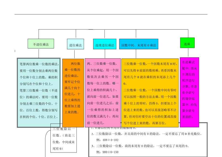 2023学年三年级数学上册教材梳理专项部分数与代数北师大版.doc_第3页