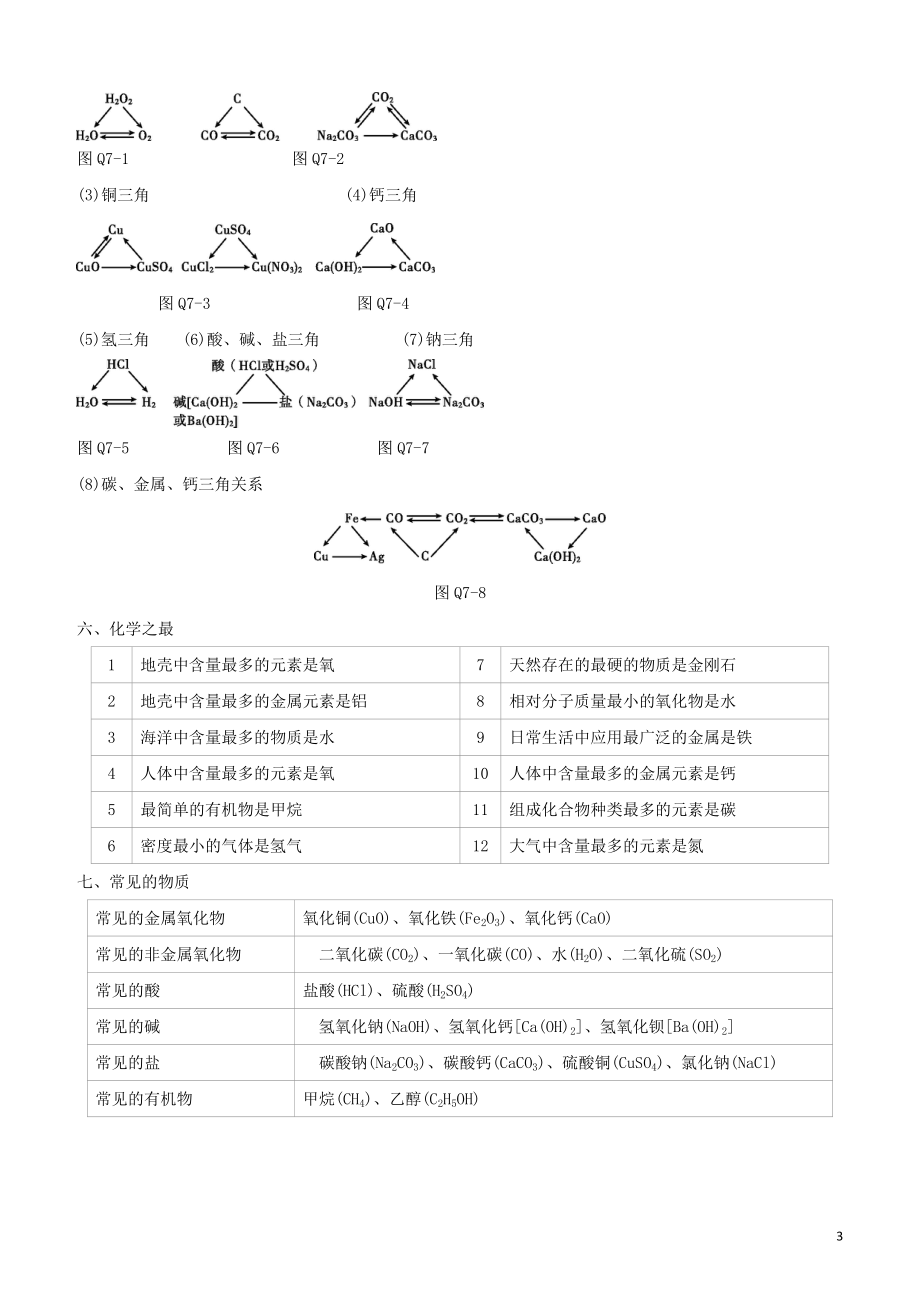 福建专版2023学年中考化学复习方案附录07推断题题眼试题.docx_第3页