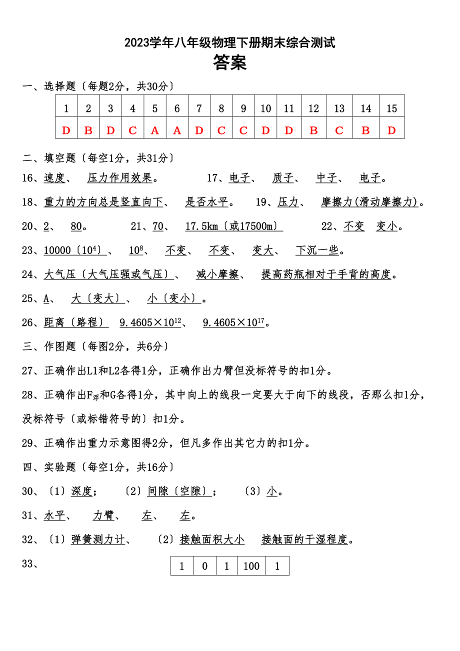 2023年八年级物理下册期末综合测试题答案初中物理.docx_第1页