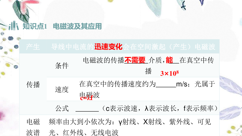 湖南省益阳市2023学年年中考物理一轮夺分复习第四主题电磁学第20讲信息的传递课件.ppt_第3页