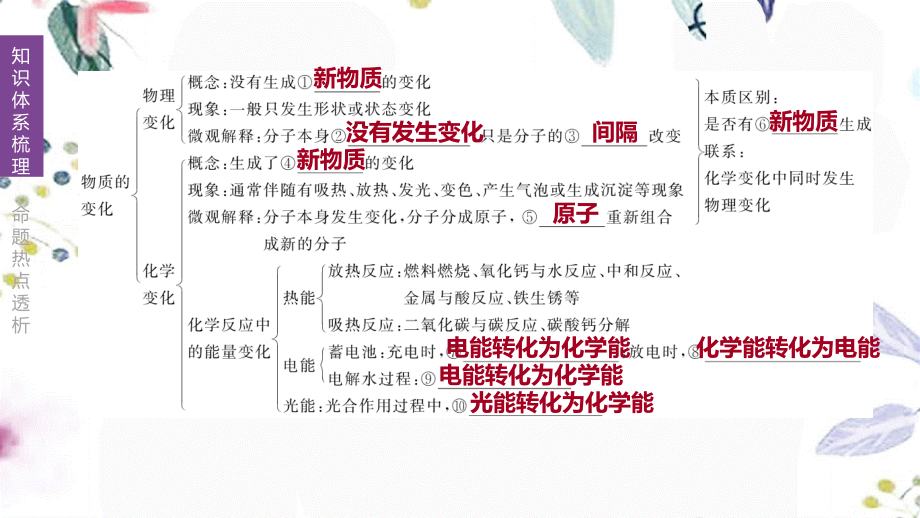 福建专版2023学年中考化学复习方案主题二物质的化学变化第03课时物质的变化与性质认识几种化学反应课件2.pptx_第3页