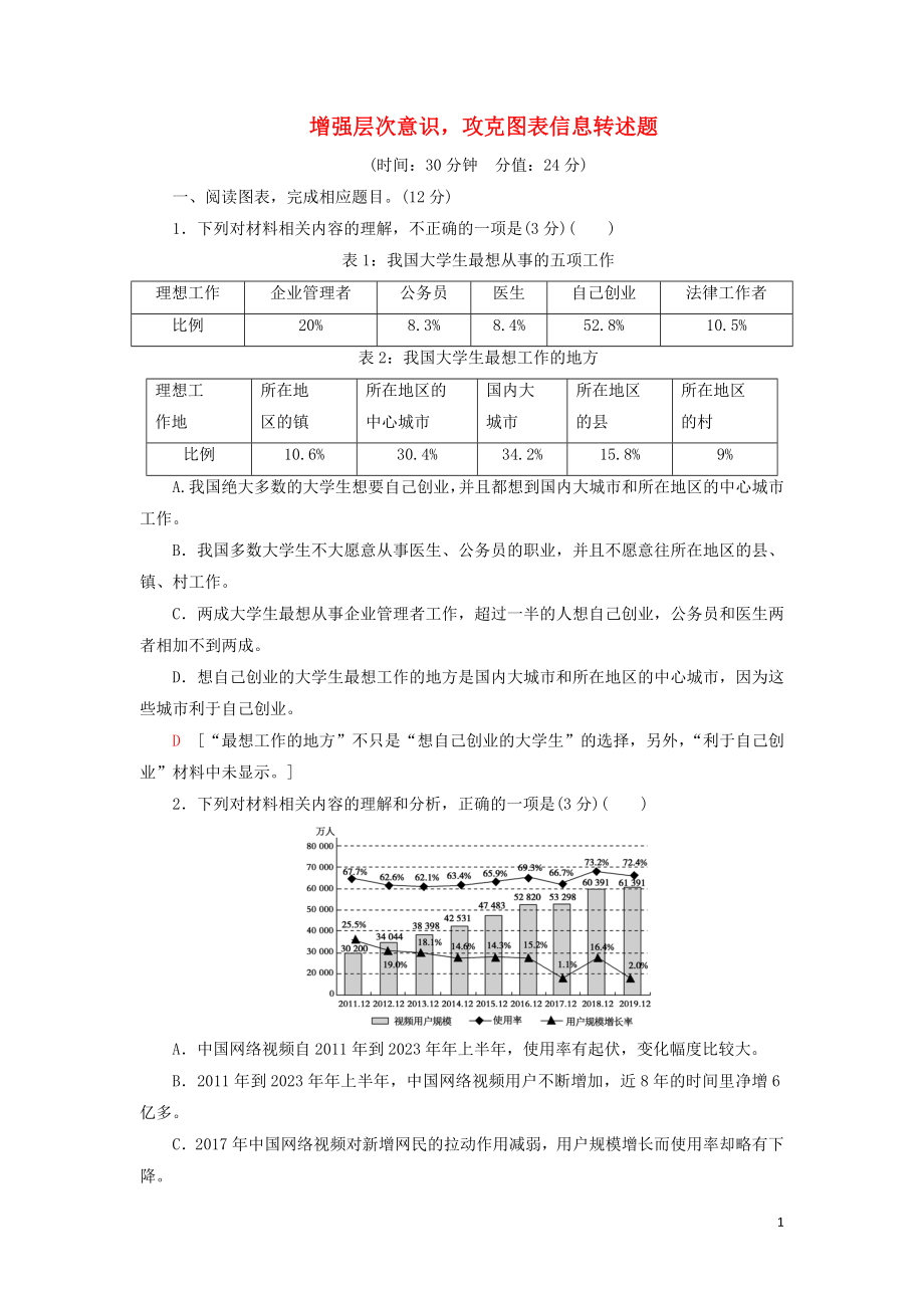 2023学年高考语文一轮复习专项对点练4增强层次意识攻克图表信息转述题含解析（人教版）.doc_第1页