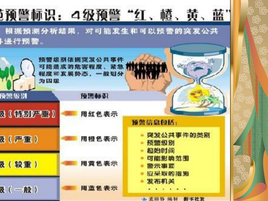 2023年HN健康教育培训（教学课件）.ppt_第3页