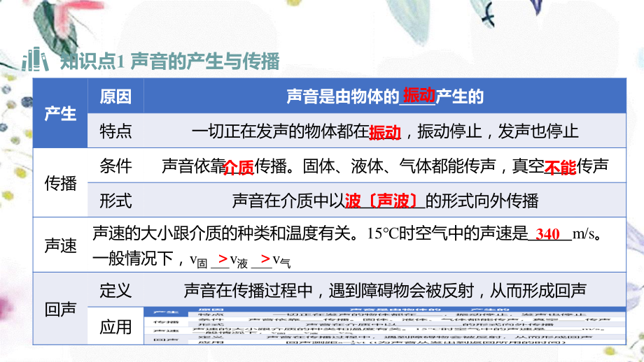 湖南省益阳市2023学年年中考物理一轮夺分复习第一主题声与光第1讲声现象课件2.ppt_第3页