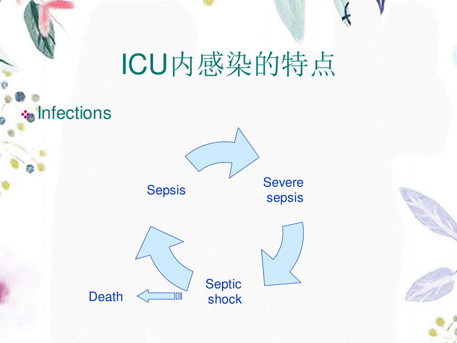 2023年ICU内抗感染治疗（教学课件）.ppt_第3页