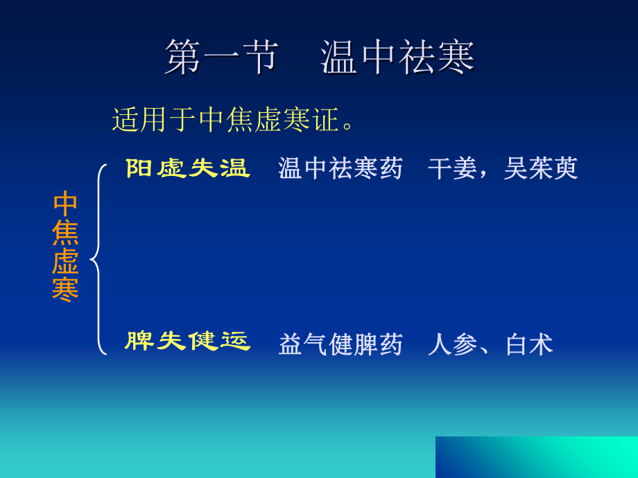 2023年ypl温里剂1（教学课件）.ppt_第2页