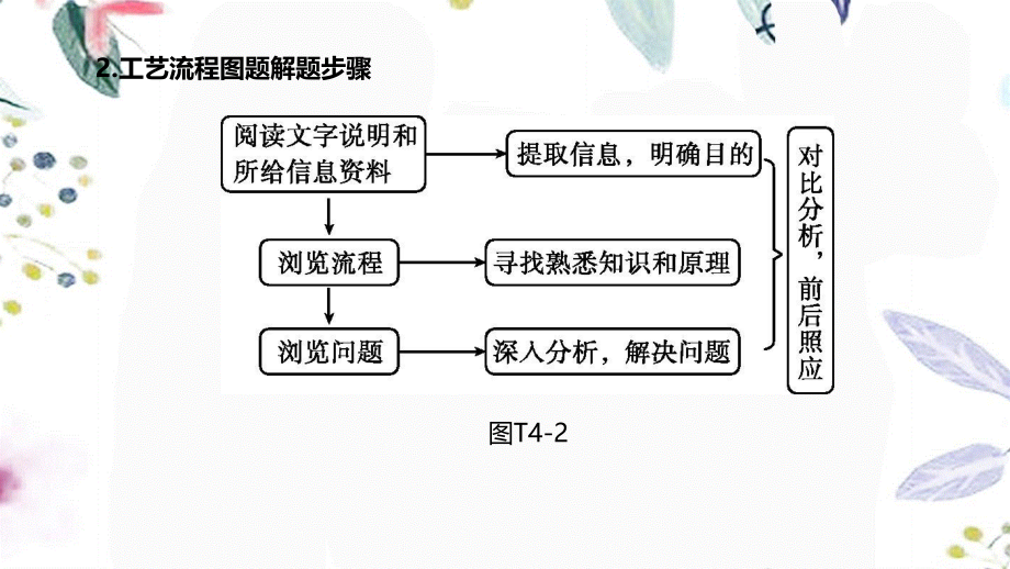 福建专版2023学年中考化学复习方案题型突破04工艺流程题课件2.pptx_第3页