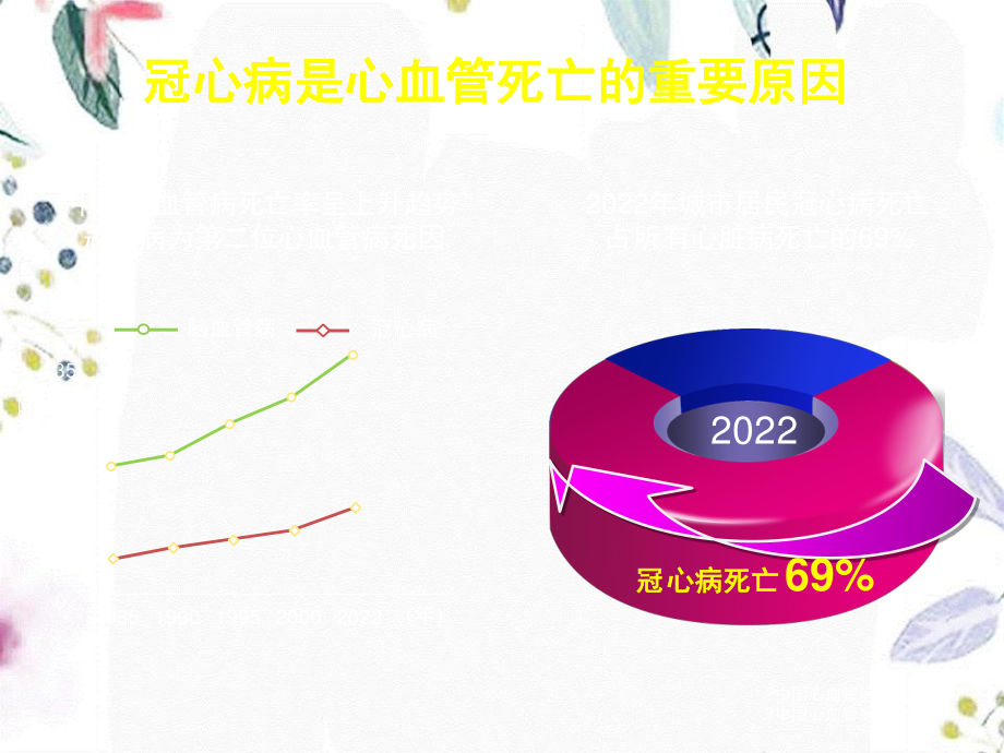 2023年ACEI在冠心病患者的应用（教学课件）.ppt_第2页