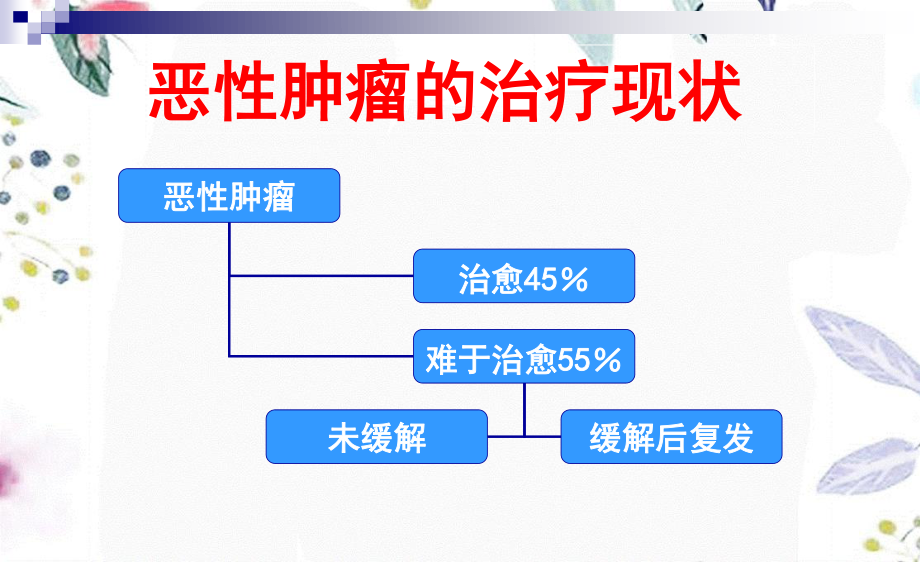 2023年DCCIK细胞的制备及在肿瘤治疗中的应用（教学课件）.ppt_第2页