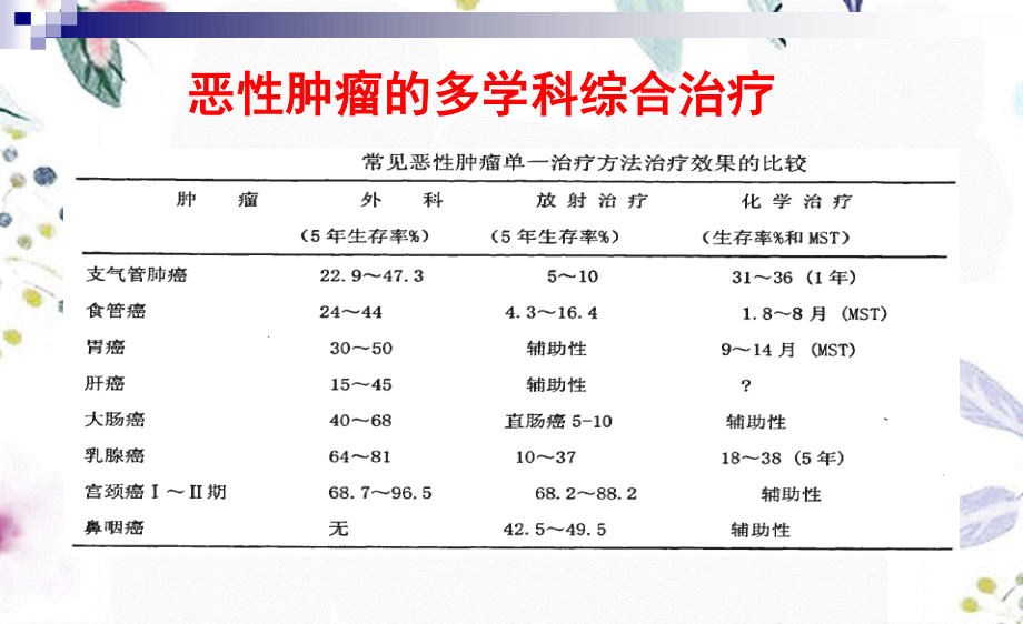 2023年DCCIK细胞的制备及在肿瘤治疗中的应用（教学课件）.ppt_第3页