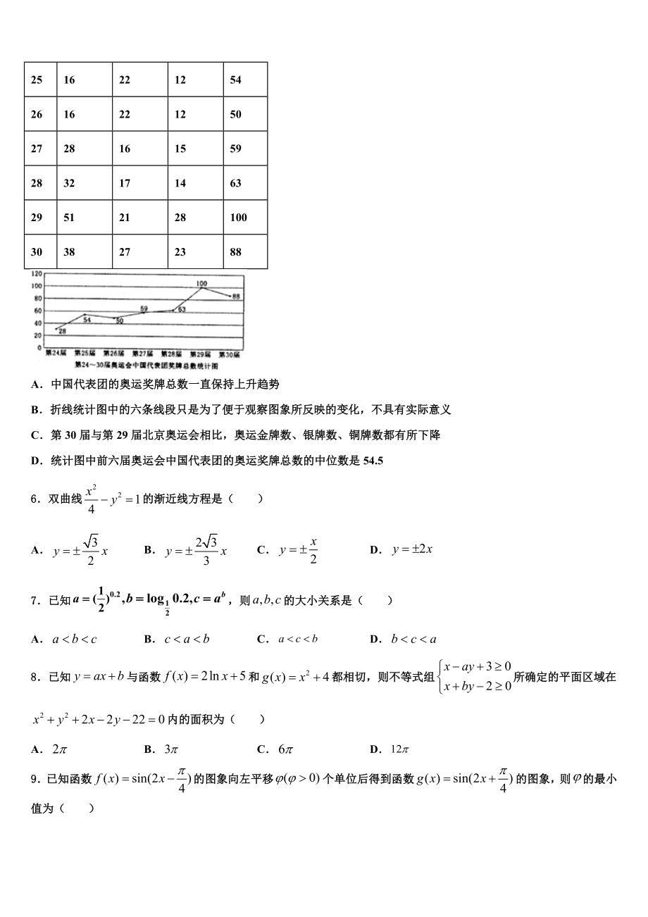 2023学年青海西宁市第四高级中学高考仿真卷数学试题（含解析）.doc_第2页