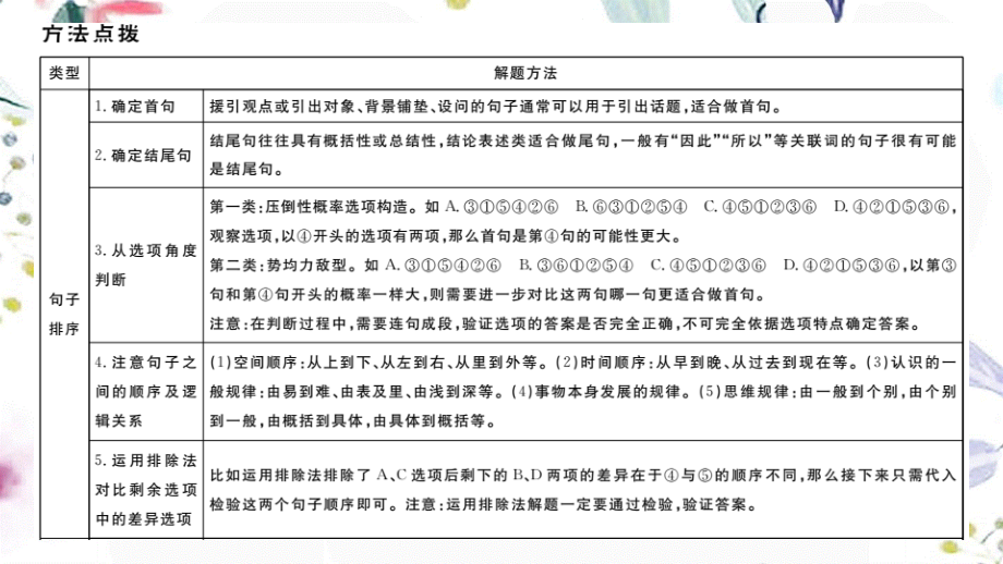 黄冈专版2023学年秋九年级语文上册期末复习专题八句子的排序衔接作业课件（人教版）2.pptx_第2页