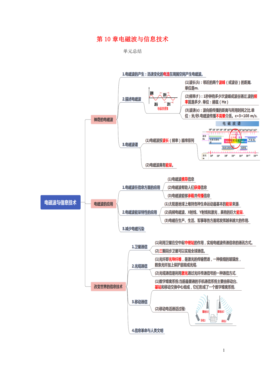 2023学年九年级物理下册第10章电磁波与信息技术单元总结含解析新版教科版.docx_第1页