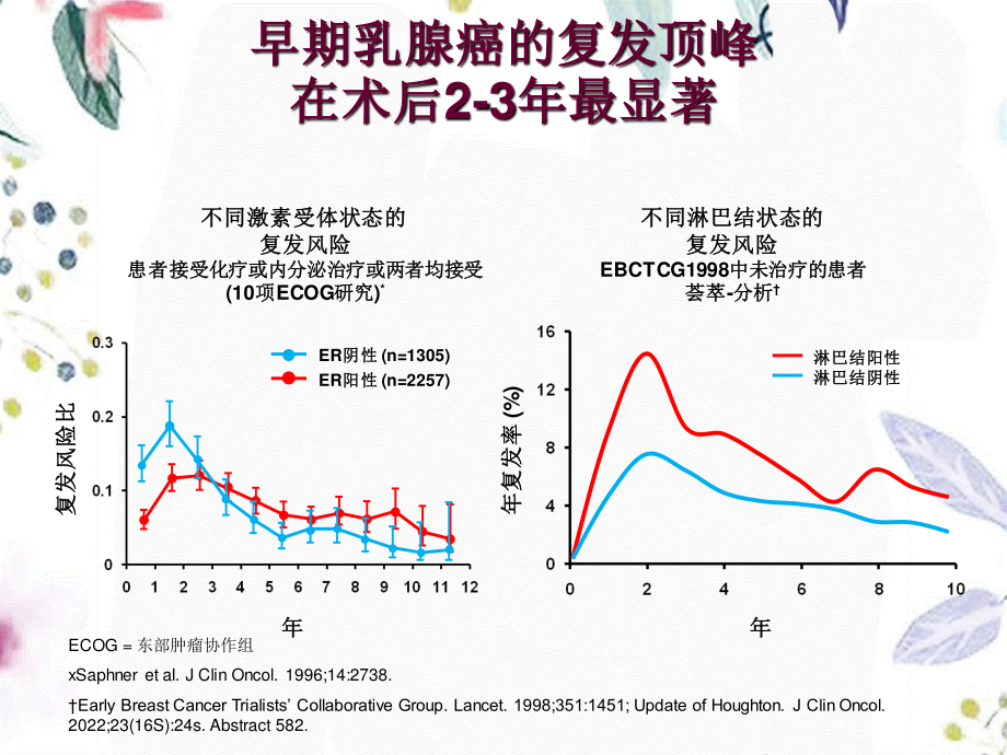 2023年BIG研究中的总生存优势带来的临床启示（教学课件）.ppt_第3页