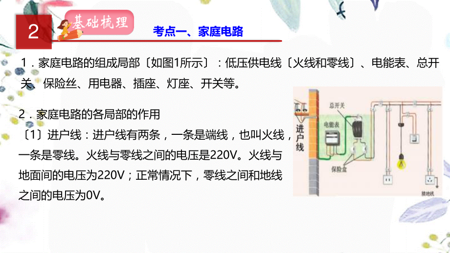 2023学年年中考物理一轮复习专题19生活用电课件2.pptx_第3页