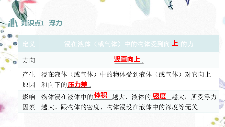 湖南省益阳市2023学年年中考物理一轮夺分复习第三主题力学第11讲浮力课件2.ppt_第3页