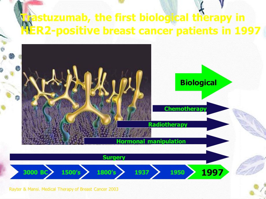 2023年Her阳性乳腺癌诊疗专家共识1（教学课件）.ppt_第2页