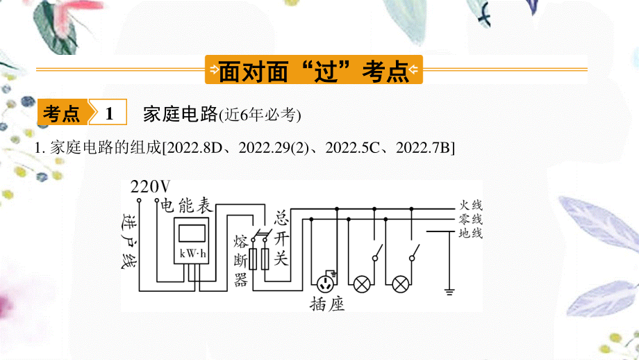 陕西省2023学年年中考物理一轮复习基醇点一遍过第十五章家庭电路与安全用电课件2.pptx_第3页