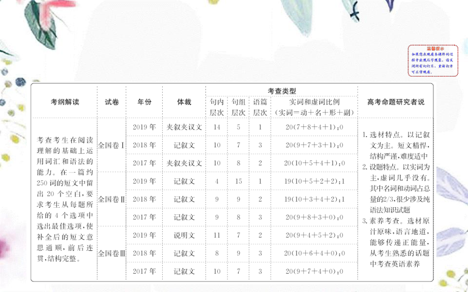 2023学年高考英语二轮复习专题3完形填空3.1解题技法总论课件（人教版）2.ppt_第2页