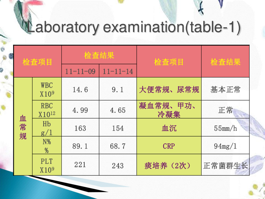 2023年COPD1（教学课件）.ppt_第3页