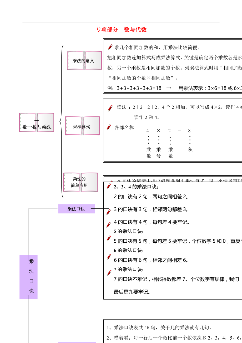 2023学年二年级数学上册教材梳理专项部分数与代数北师大版.doc_第1页