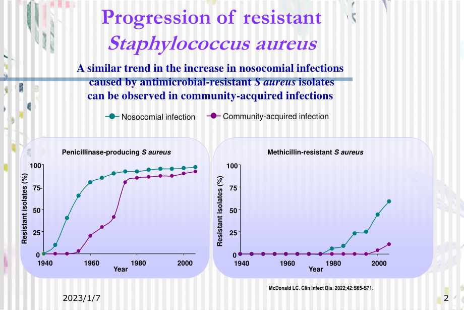 2023年MRSA感染的抗菌治疗（教学课件）.ppt_第2页