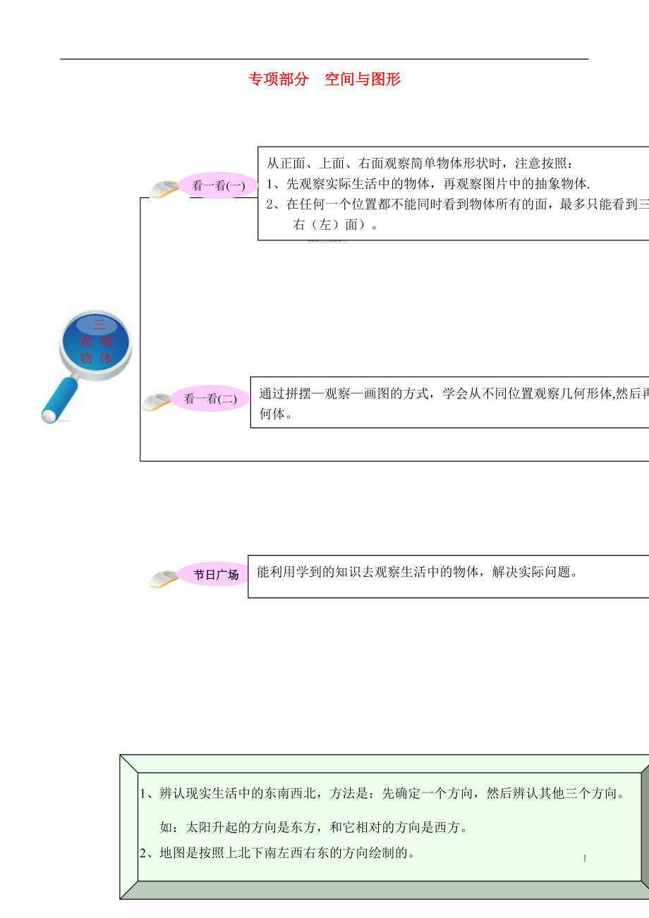 2023学年二年级数学上册教材梳理专项部分空间与图形北师大版.doc_第1页