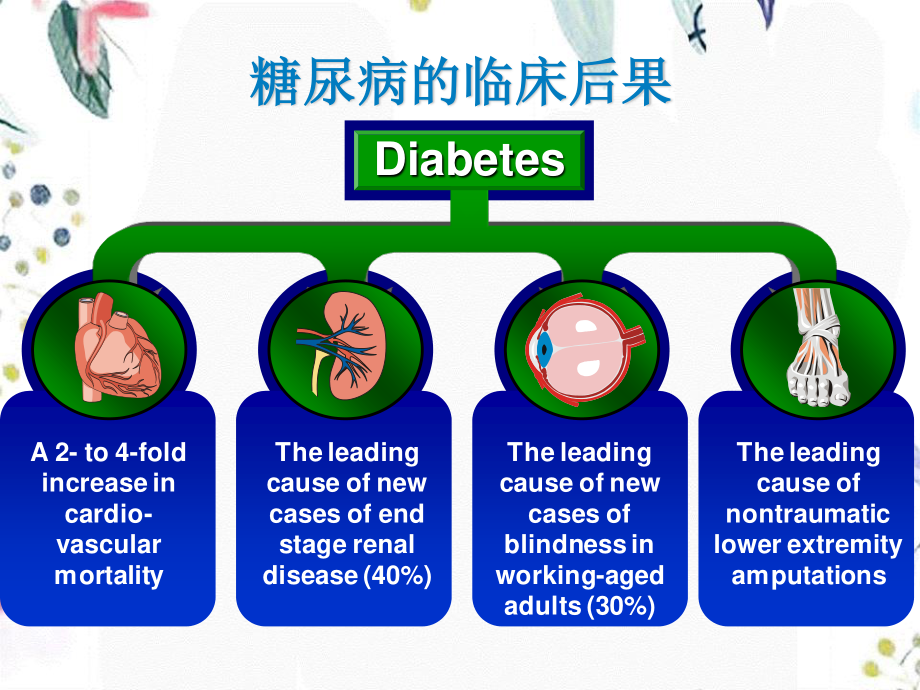 2023年ARB与糖尿病微量白蛋白尿（教学课件）.ppt_第3页