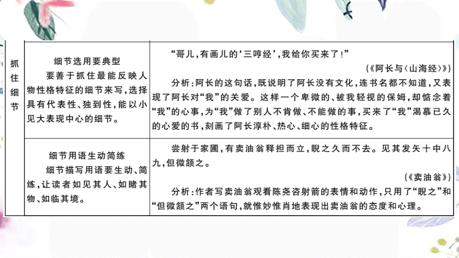 2023学年春七年级语文下册第三单元写作指导抓住细节习题课件（人教版）2.pptx_第3页