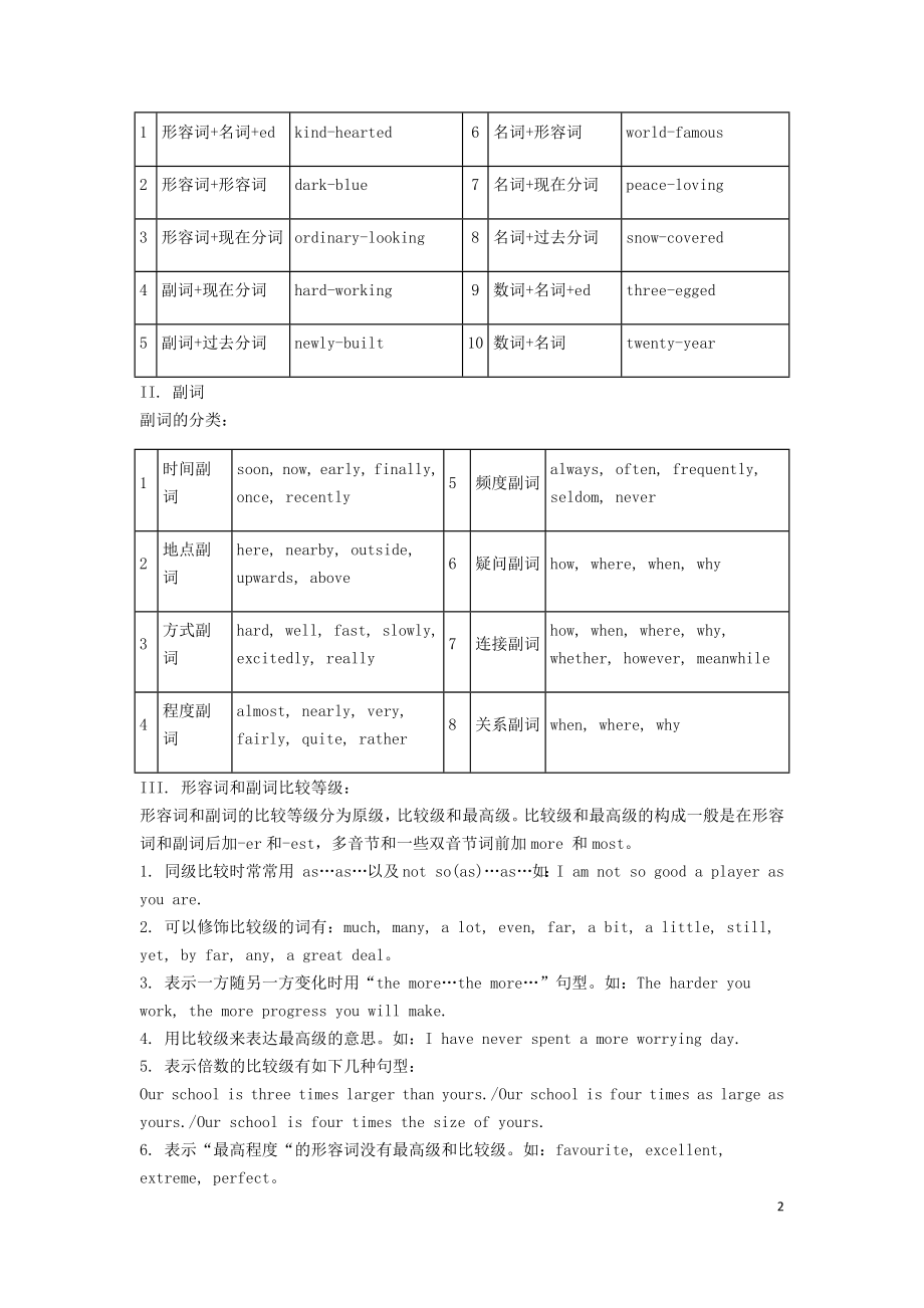 2023学年届中考英语语法专练形容词副词讲解及真题专练.docx_第2页