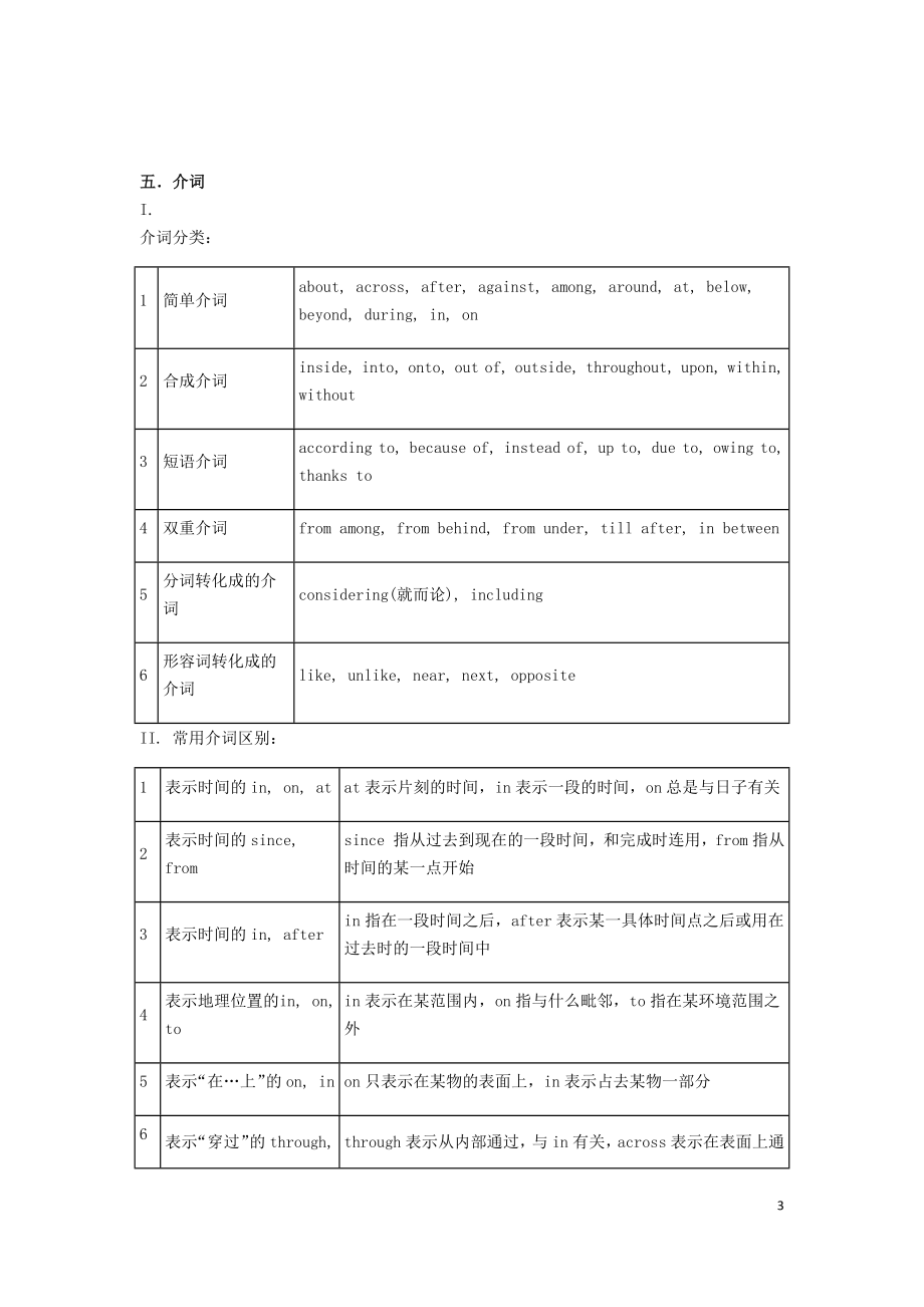 2023学年届中考英语语法专练形容词副词讲解及真题专练.docx_第3页