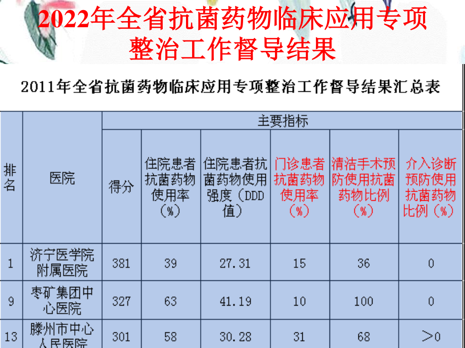 2023年ab抗菌药物临床应用的指导原则临床药学（教学课件）.ppt_第2页