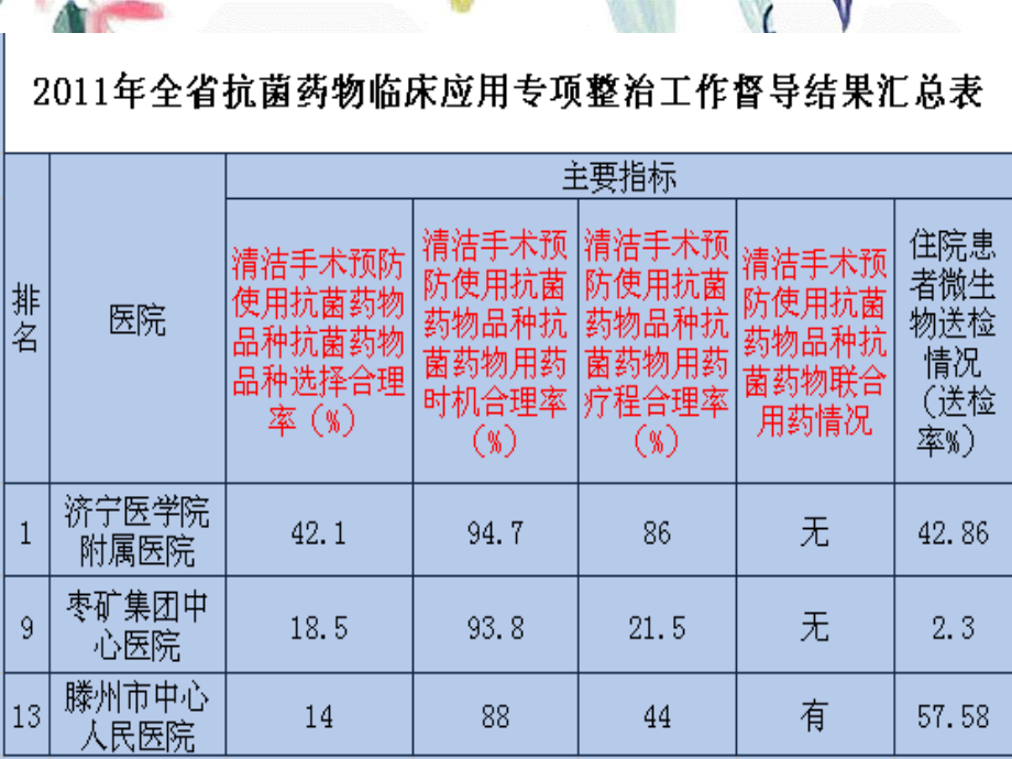 2023年ab抗菌药物临床应用的指导原则临床药学（教学课件）.ppt_第3页