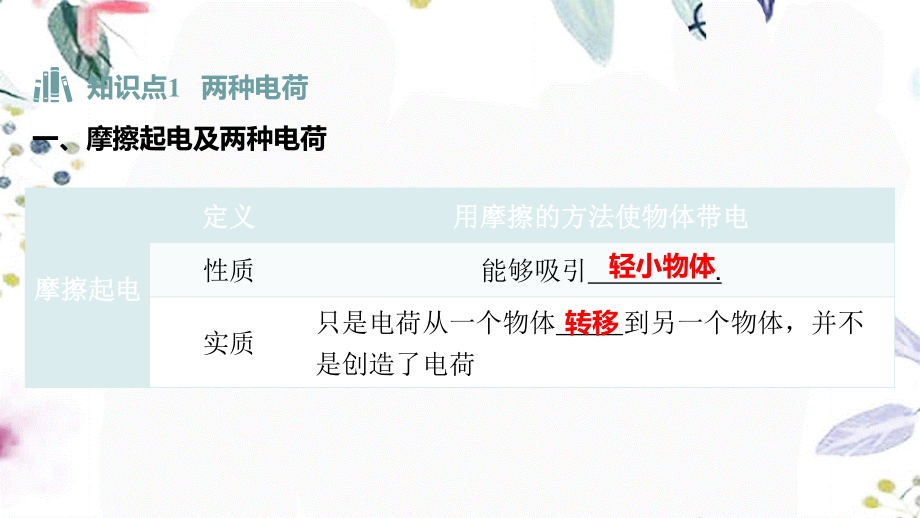 湖南省益阳市2023学年年中考物理一轮夺分复习第四主题电磁学第14讲电流和电路课件2.ppt_第3页