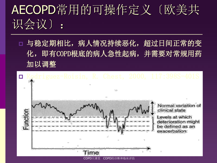 2023年COPD急性加重期治疗（教学课件）.ppt_第3页