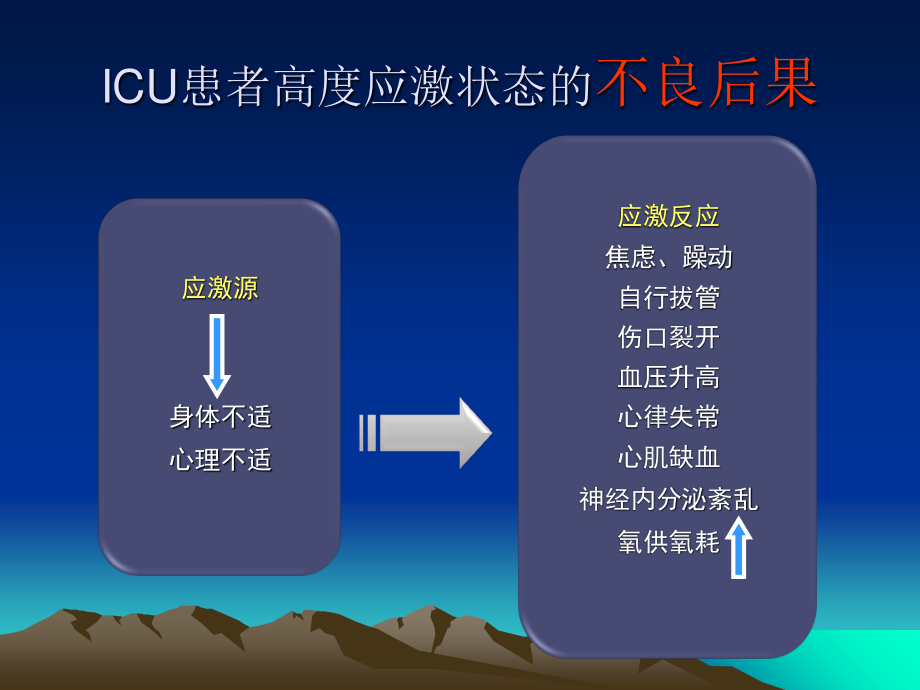 2023年ICU镇痛与镇静沈锋（教学课件）.ppt_第3页