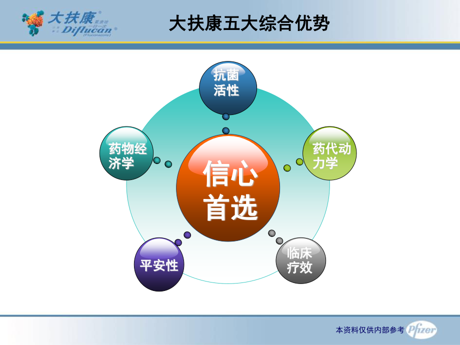 2023年HKM大扶康综合优势（教学课件）.ppt_第2页