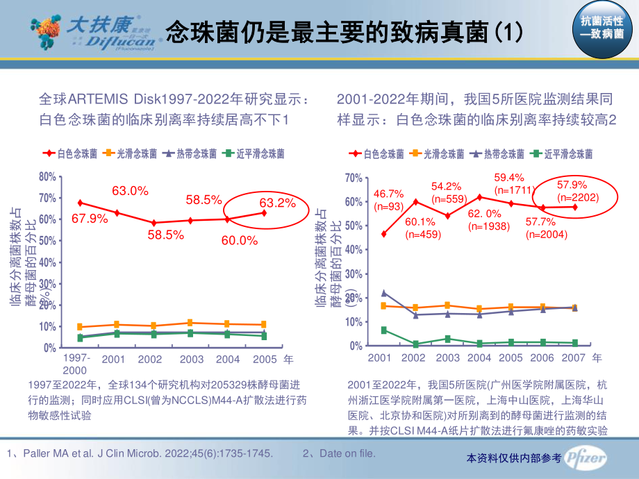 2023年HKM大扶康综合优势（教学课件）.ppt_第3页