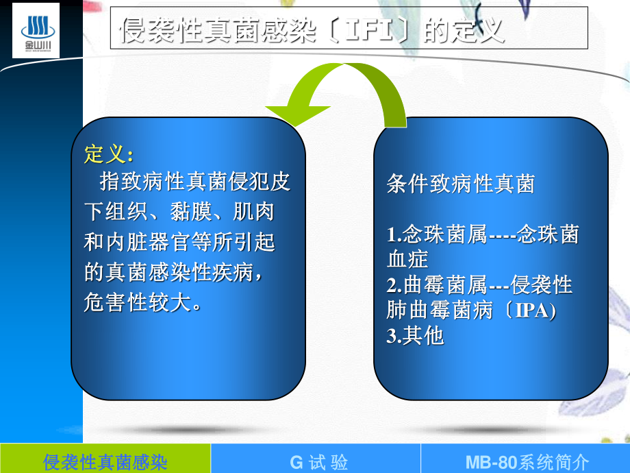 2023年G试验临床推广（教学课件）.ppt_第3页