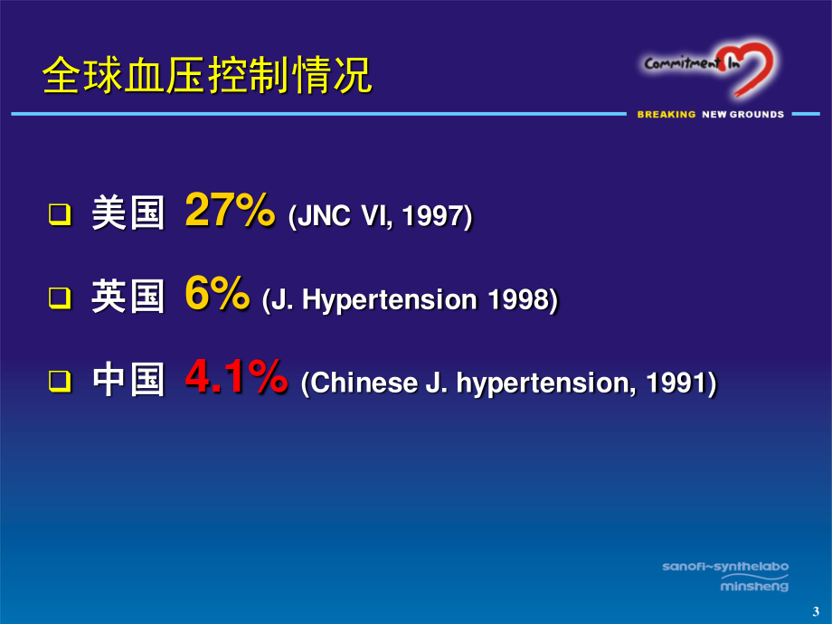 2023年ARB在治疗高血压中的器官保护作用（教学课件）.ppt_第3页