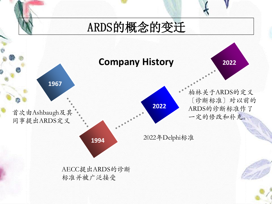 2023年ARDS指南（教学课件）.ppt_第3页