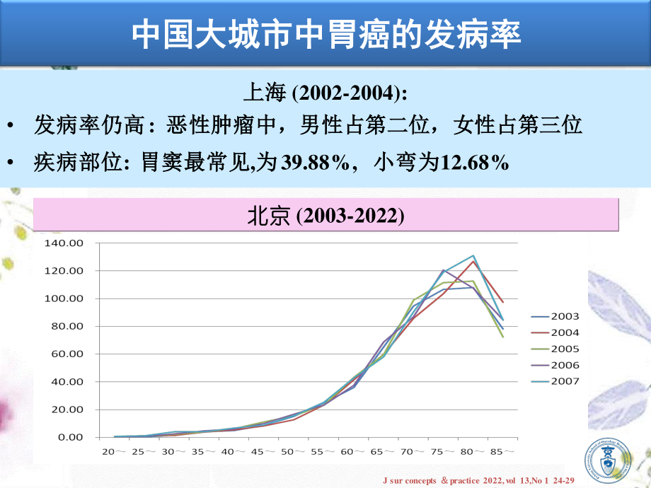 2023年NCCN胃癌治疗指南解读沈琳（教学课件）.ppt_第3页