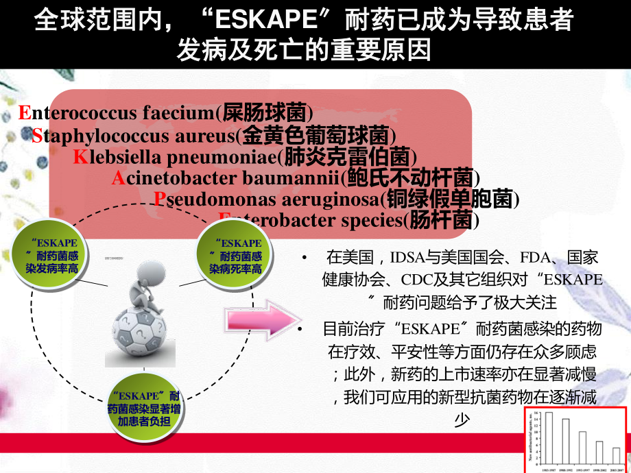 2023年IDSA成人&儿童MRSA感染诊治指南（教学课件）.ppt_第2页