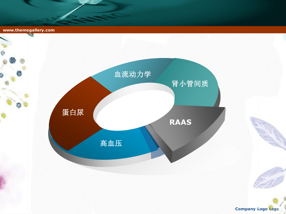 2023年ACEIARB在慢性肾脏病中的应用（教学课件）.ppt_第3页