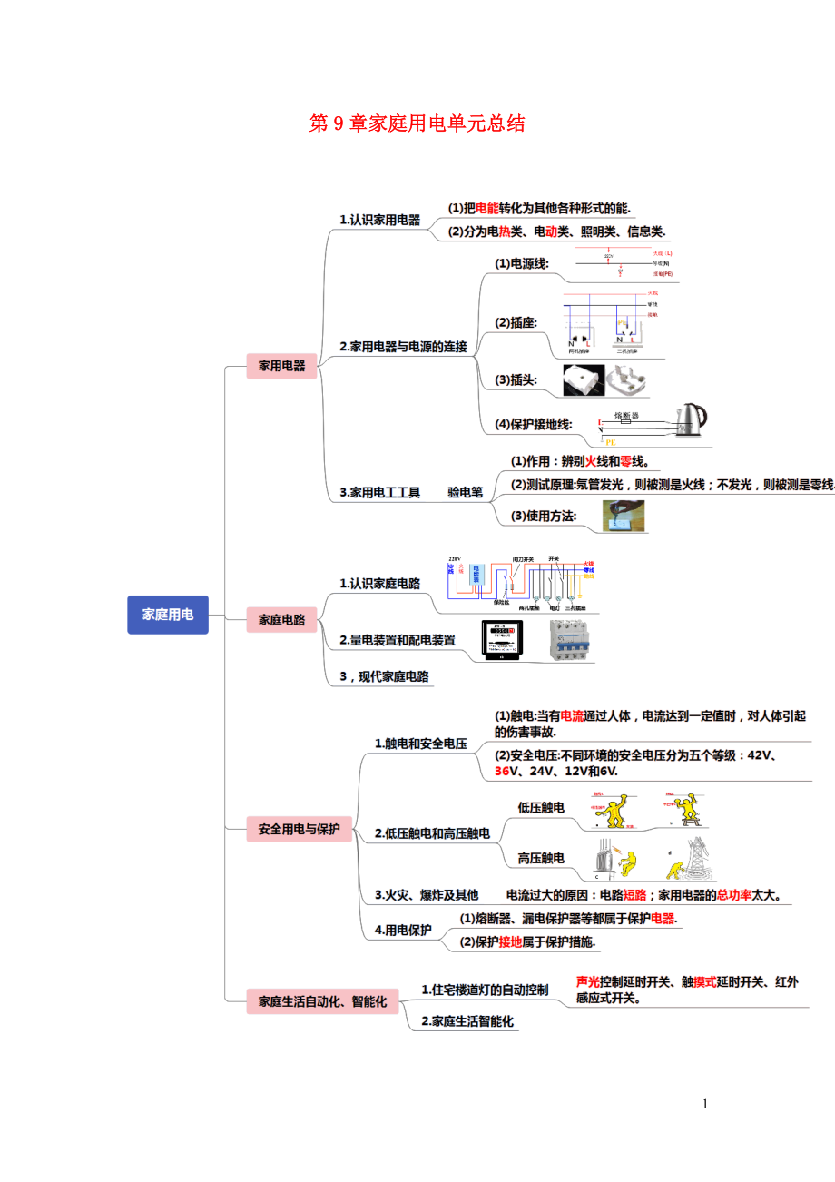 2023学年九年级物理下册第9章家庭用电单元总结含解析新版教科版.docx_第1页