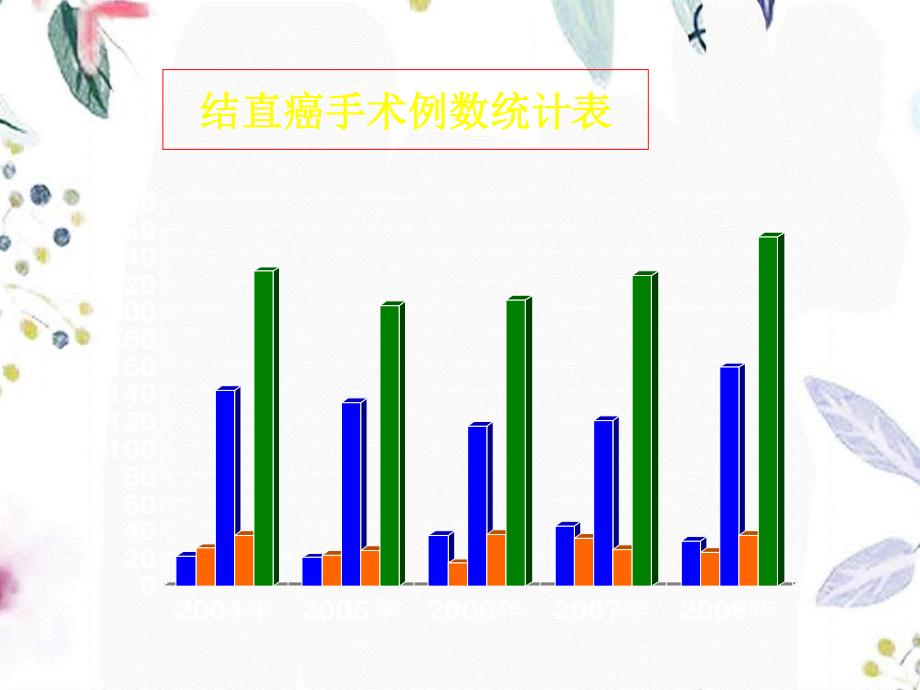 2023年NCCN结肠癌（教学课件）.ppt_第3页