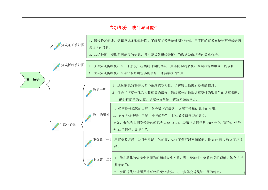 2023学年六年级数学上册教材梳理专项部分统计与可能性北师大版.doc_第1页