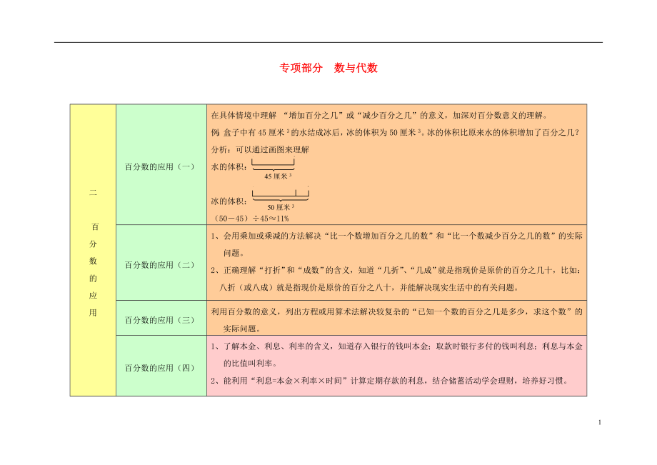 2023学年六年级数学上册教材梳理专项部分数与代数北师大版.doc_第1页